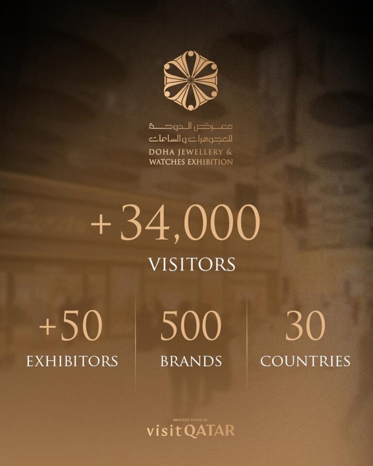 Doha Jewellery & Watches Exhibition 2026 Successfully Concludes 22nd Edition and Announces 2027 Dates - doha jewellery